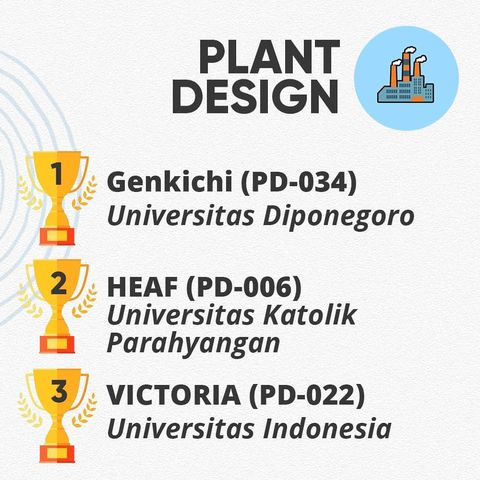 Mahasiswa UNPAR Meraih Juara 2 Plant Design Competition – Indonesia Chemical Engineering Challenge 2021